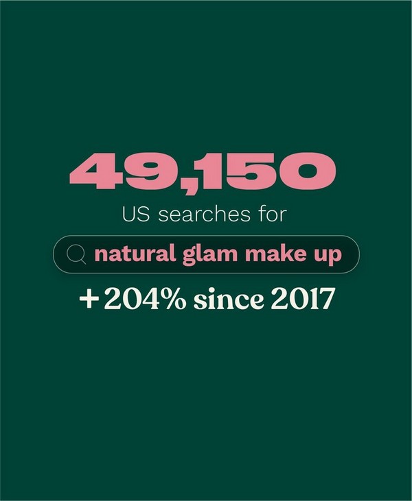 49,150 US searches for natural glam makeup 49,150 US searches for natural glam makeup