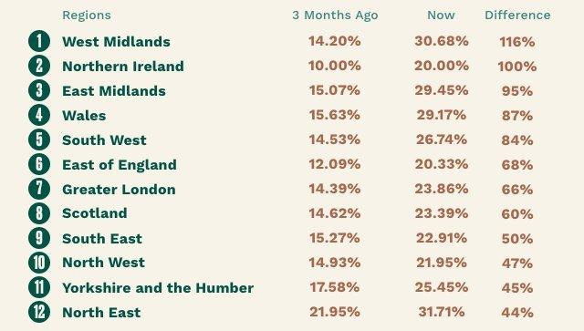 The regions having the most vivid dreams