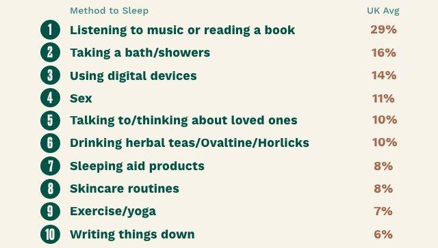 How the nation winds down