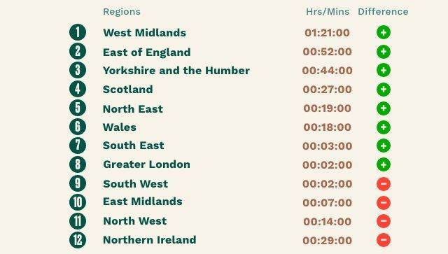 Rested-Regions-More-Sleep-Or-Less